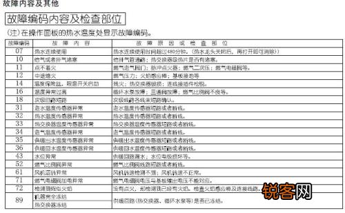 壁挂炉A16故障