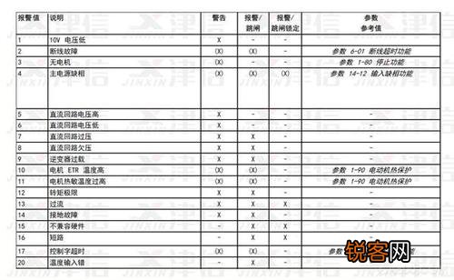 夏贝壁挂炉40故障代码