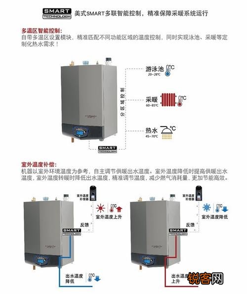 斯密壁挂炉故障代码3