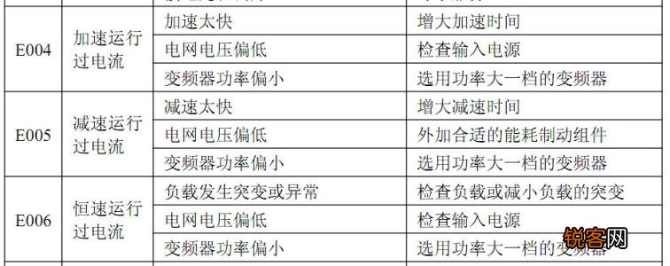 半球壁挂炉故障代码e