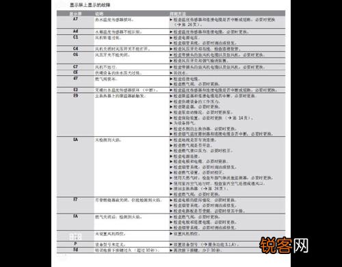 博世壁挂炉50度闪烁一招解决此故障