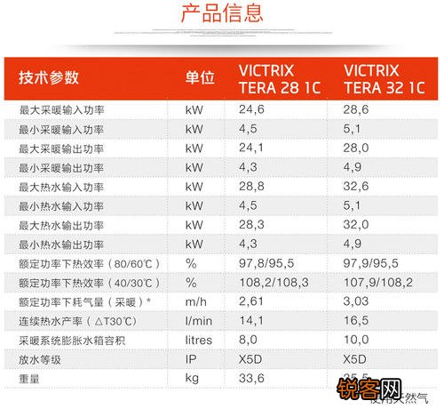 immergas壁挂炉故障28