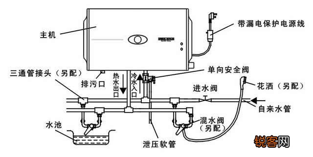 电热水器不通电的原因分析及故障排除方法