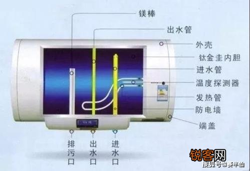 电热水器不通电的原因分析及故障排除方法