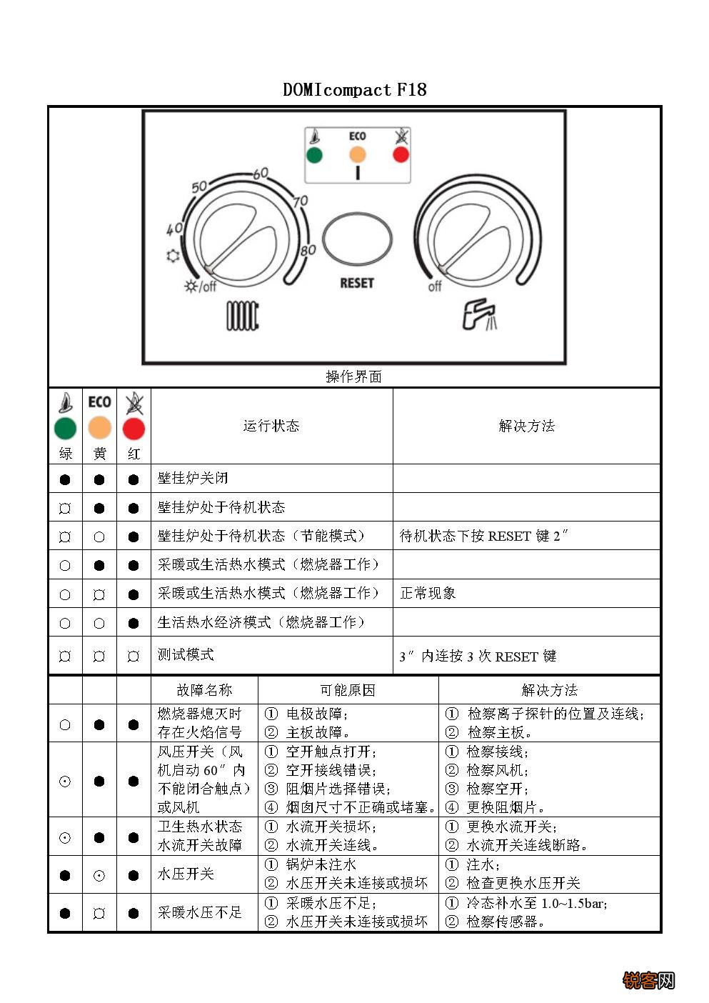 法格壁挂炉E4故障