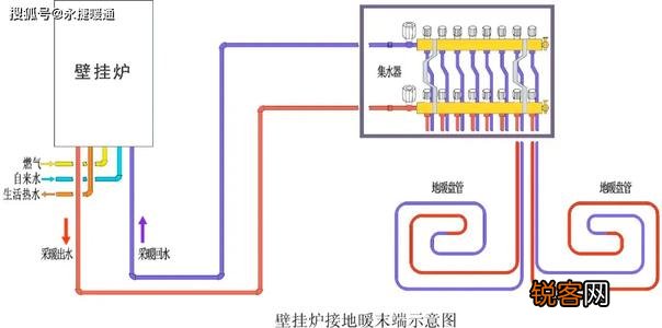 家庭取暖壁挂炉故障分析