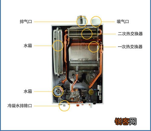 壁挂炉不开气发生故障