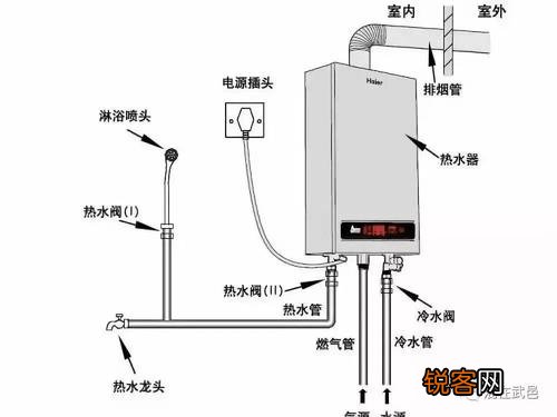 壁挂炉不开气发生故障